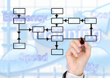 Immagine di un sequence diagram